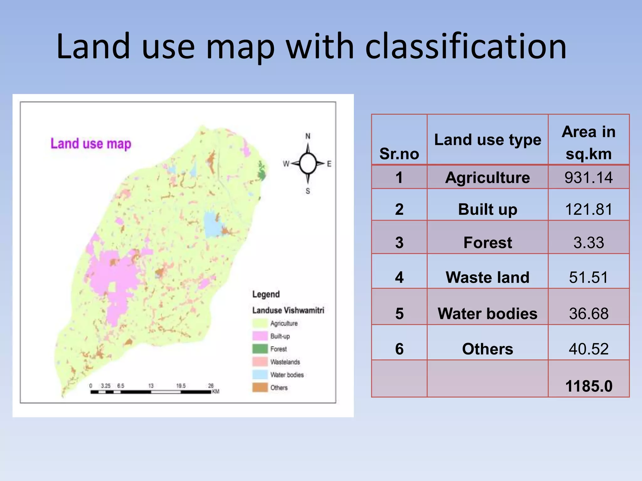 Land use map with classification
Sr.no
Land use type Area in
sq.km
1 Agriculture 931.14
2 Built up 121.81
3 Forest 3.33
4 Waste land 51.51
5 Water bodies 36.68
6 Others 40.52
1185.0
 