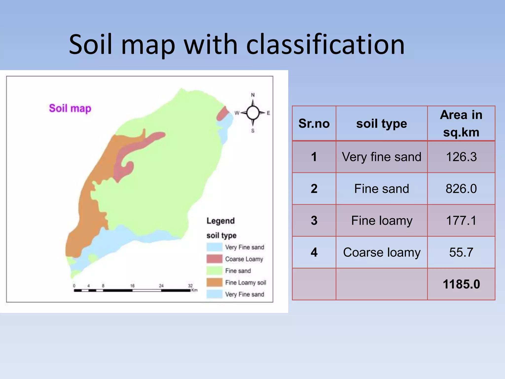 Soil map with classification
Sr.no soil type
Area in
sq.km
1 Very fine sand 126.3
2 Fine sand 826.0
3 Fine loamy 177.1
4 Coarse loamy 55.7
1185.0
 