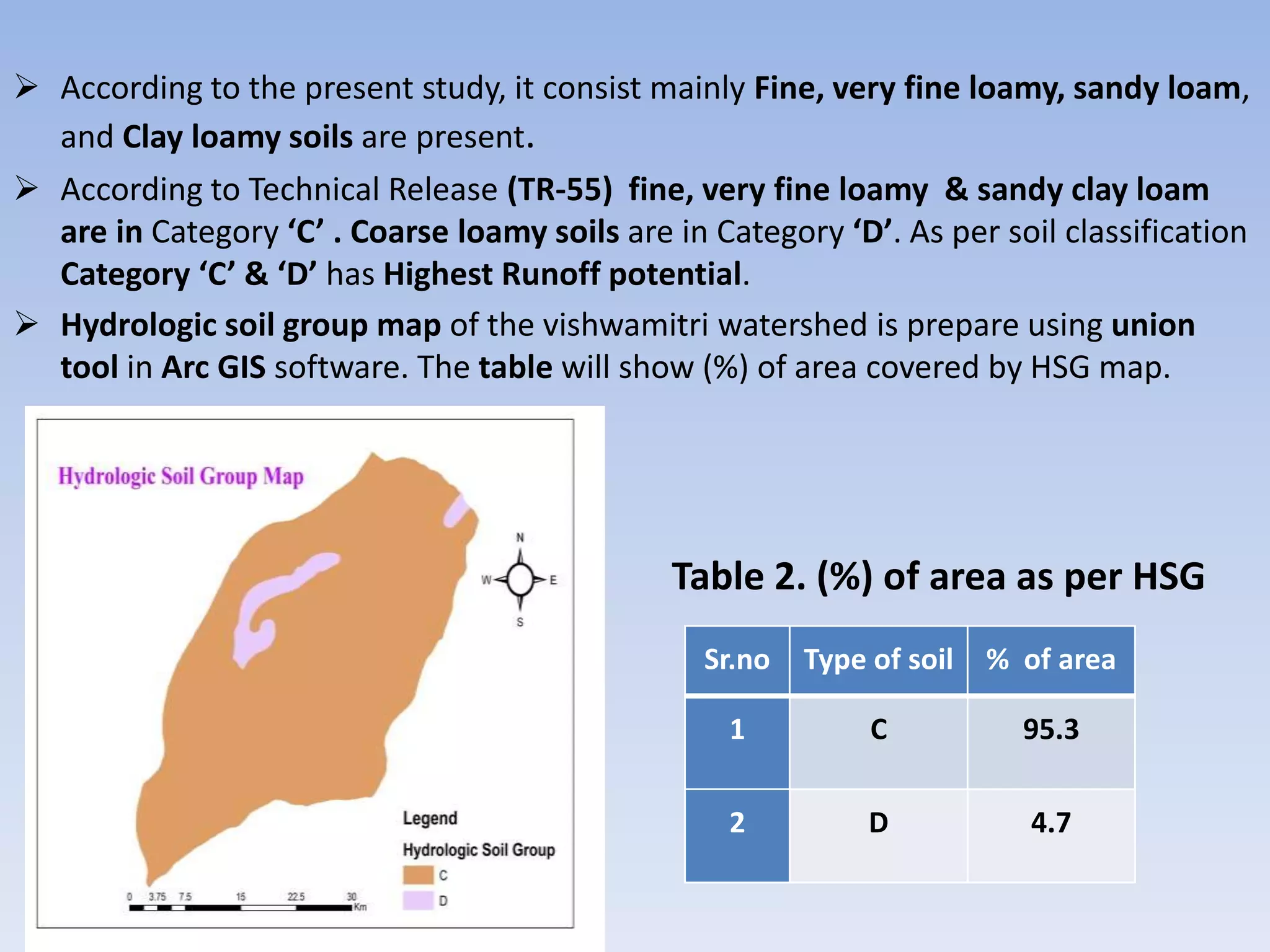  According to the present study, it consist mainly Fine, very fine loamy, sandy loam,
and Clay loamy soils are present.
 According to Technical Release (TR-55) fine, very fine loamy & sandy clay loam
are in Category ‘C’ . Coarse loamy soils are in Category ‘D’. As per soil classification
Category ‘C’ & ‘D’ has Highest Runoff potential.
 Hydrologic soil group map of the vishwamitri watershed is prepare using union
tool in Arc GIS software. The table will show (%) of area covered by HSG map.
Table 2. (%) of area as per HSG
Sr.no Type of soil % of area
1 C 95.3
2 D 4.7
 