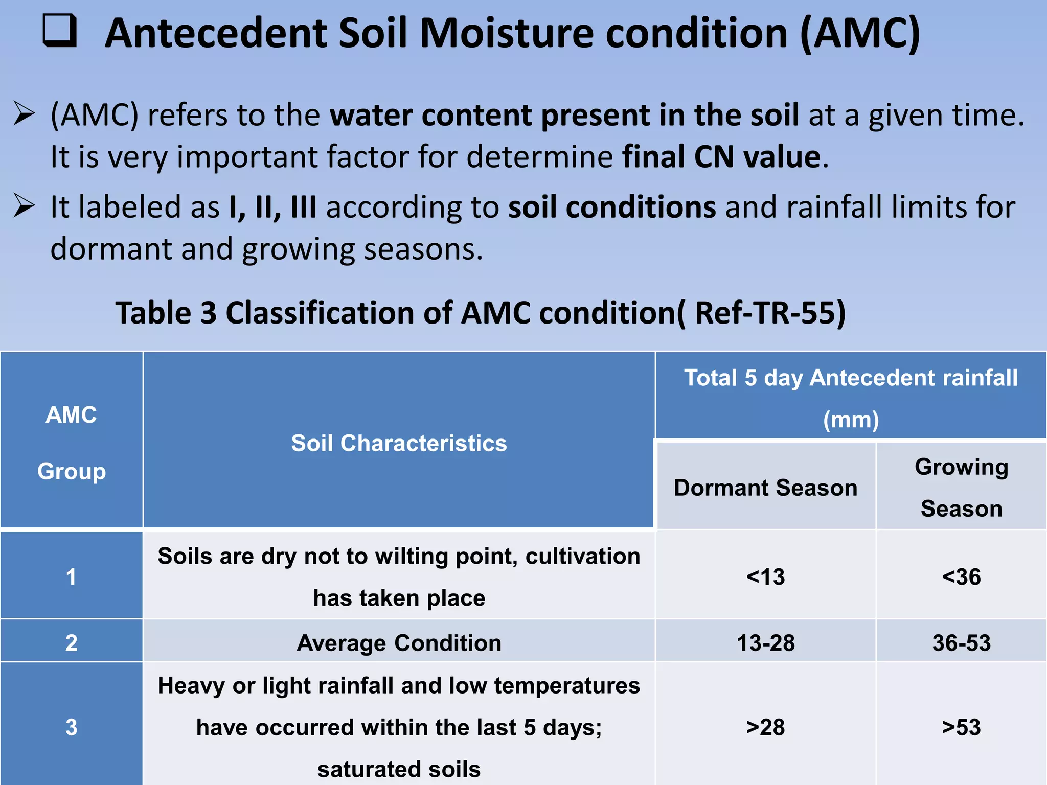  Antecedent Soil Moisture condition (AMC)
 (AMC) refers to the water content present in the soil at a given time.
It is very important factor for determine final CN value.
 It labeled as I, II, III according to soil conditions and rainfall limits for
dormant and growing seasons.
Table 3 Classification of AMC condition( Ref-TR-55)
AMC
Group
Soil Characteristics
Total 5 day Antecedent rainfall
(mm)
Dormant Season
Growing
Season
1
Soils are dry not to wilting point, cultivation
has taken place
<13 <36
2 Average Condition 13-28 36-53
3
Heavy or light rainfall and low temperatures
have occurred within the last 5 days;
saturated soils
>28 >53
 