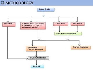 Analysis of runoff for vishwamitri river watershed using scs cn method ...
