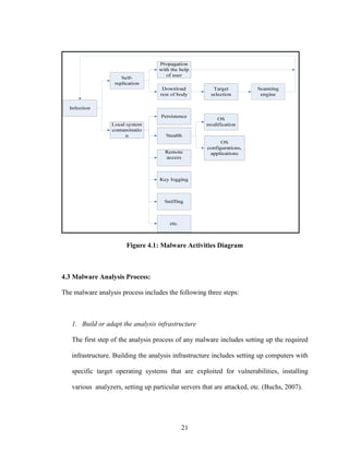 21
Figure 4.1: Malware Activities Diagram
4.3 Malware Analysis Process:
The malware analysis process includes the following three steps:
1. Build or adapt the analysis infrastructure
The first step of the analysis process of any malware includes setting up the required
infrastructure. Building the analysis infrastructure includes setting up computers with
specific target operating systems that are exploited for vulnerabilities, installing
various analyzers, setting up particular servers that are attacked, etc. (Buchs, 2007).
 