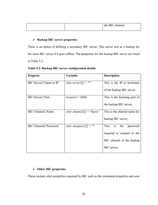 28
the IRC channel.
Backup IRC server properties
There is an option of defining a secondary IRC server. This server acts as a backup for
the main IRC server if it goes offline. The properties for the backup IRC server are listed
in Table 5.2.
Table 5.2: Backup IRC server configuration details
Property Variable Description
IRC Server2 Name or IP char server2[] = "" This is the IP or hostname
of the backup IRC server.
IRC Server2 Port int port2 = 6668 This is the listening port of
the backup IRC server.
IRC Channel2 Name char channel2[] = "#pwn" This is the channel name for
backup IRC server.
IRC Channel2 Password char chanpass2[] = "" This is the password
required to connect to the
IRC channel of the backup
IRC server.
Other IRC properties
These include other properties required by IRC such as the command properties and user
 