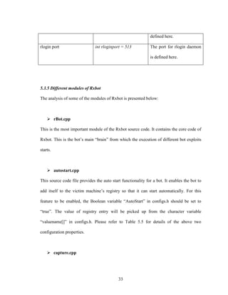 33
defined here.
rlogin port int rloginport = 513 The port for rlogin daemon
is defined here.
5.3.5 Different modules of Rxbot
The analysis of some of the modules of Rxbot is presented below:
rBot.cpp
This is the most important module of the Rxbot source code. It contains the core code of
Rxbot. This is the bot’s main “brain” from which the execution of different bot exploits
starts.
autostart.cpp
This source code file provides the auto start functionality for a bot. It enables the bot to
add itself to the victim machine’s registry so that it can start automatically. For this
feature to be enabled, the Boolean variable “AutoStart” in configs.h should be set to
“true”. The value of registry entry will be picked up from the character variable
“valuename[]” in configs.h. Please refer to Table 5.5 for details of the above two
configuration properties.
capture.cpp
 