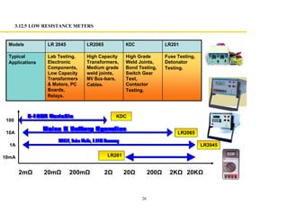 26
3.12.5 LOW RESISTANCE METERS
2m 20m 200m 2 20 200 2K 20K
10mA
1A
10A
100
A
LR201
LR2045
LR2065
KDC
Fuse Testing,
Detonator
Testing.
High Grade
Weld Joints,
Bond Testing,
Switch Gear
Test,
Contactor
Testing.
High Capacity
Transformers,
Medium grade
weld joints,
MV Bus-bars,
Cables.
Lab Testing,
Electronic
Components,
Low Capacity
Transformers
& Motors, PC
Boards,
Relays.
Typical
Applications
LR201KDCLR2065LR 2045Models
 