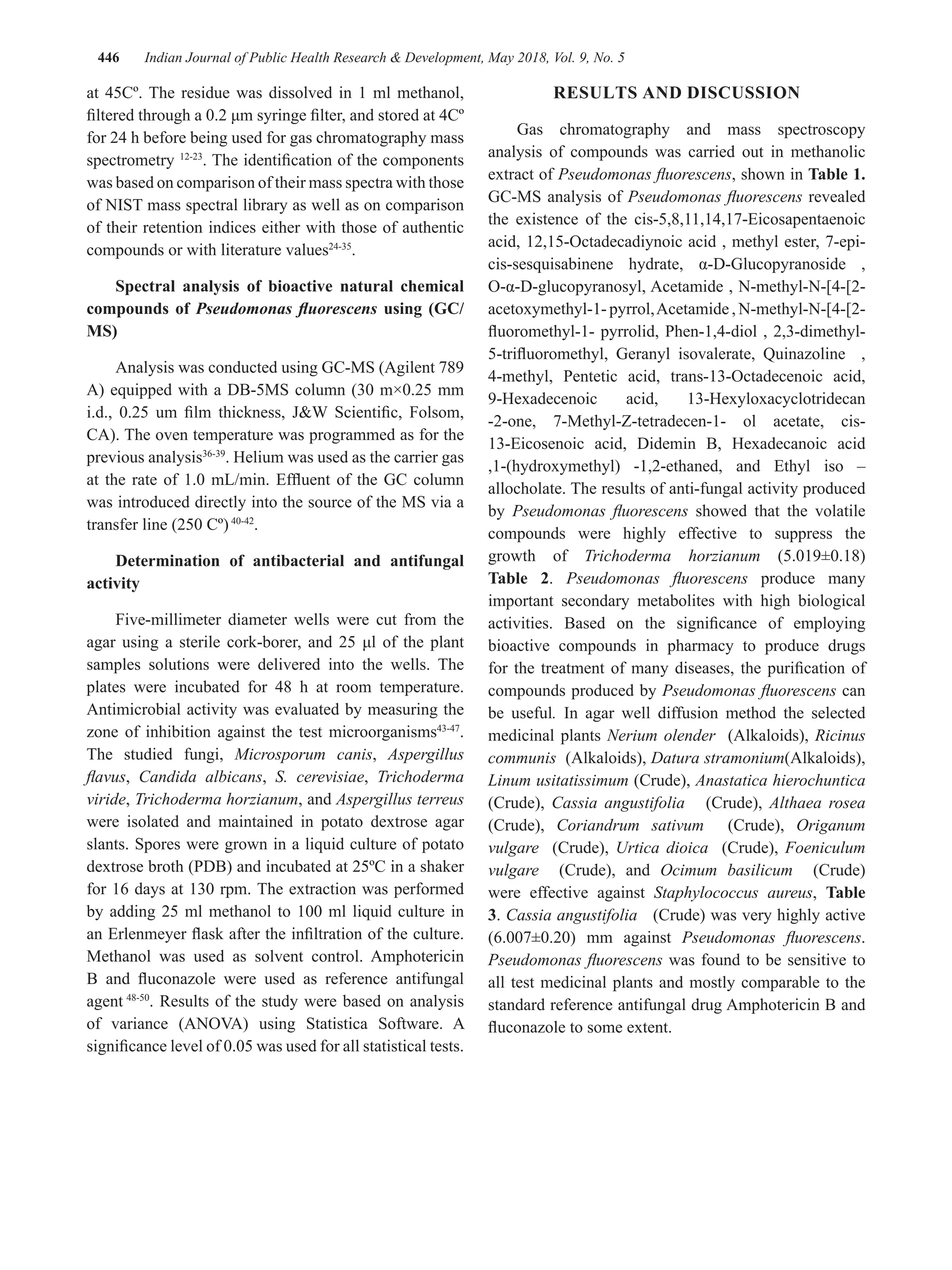 Analysis of secondary metabolites released by pseudomonas fluorescens ...