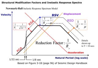 Modification Factor Calculation Structural Modification Factors and Inelastic Response Spectra in ...