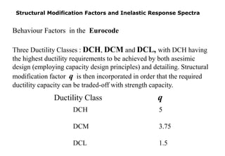 Structural Modification Factors and Inelastic Response Spectra in ...