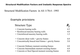 Structural Modification Factors and Inelastic Response Spectra in ...