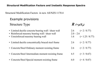 Structural Modification Factors and Inelastic Response Spectra in ...
