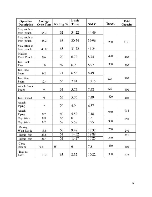 daily study planner template
