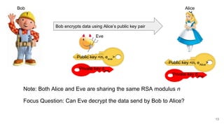 13
Public key <n, eAlice
>
Public key <n, eeve
>
AliceBob
Eve
Bob encrypts data using Alice’s public key pair
Note: Both Alice and Eve are sharing the same RSA modulus n
Focus Question: Can Eve decrypt the data send by Bob to Alice?
Private key dalice
Private key deve
 