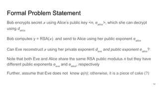14
Formal Problem Statement
Bob encrypts secret 𝓍 using Alice’s public key <n, ealice
>, which she can decrypt
using dalice
Bob computes y = RSA( 𝓍) and send to Alice using her public exponent ealice
Can Eve reconstruct 𝓍 using her private exponent deve
and public exponent ealice
?
Note that both Eve and Alice share the same RSA public modulus n but they have
different public exponents eeve
and ealice
, respectively
Further, assume that Eve does not know φ(n); otherwise, it is a piece of cake (?)
 