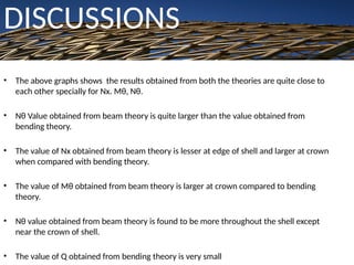 Analysis of Shell Strctures in Civil Engineering.pptx