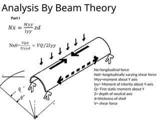 Analysis of Shell Strctures in Civil Engineering.pptx