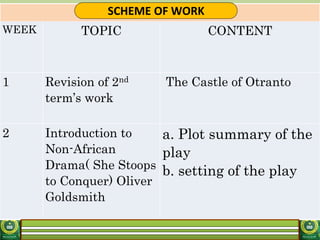 Summary and Analysis of she stoops to conquer By Oliver Goldsmith | PDF