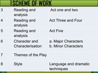Summary and Analysis of she stoops to conquer By Oliver Goldsmith | PDF