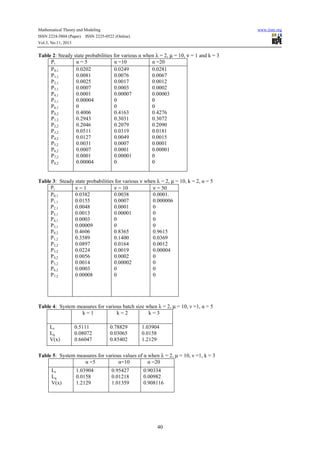 Mathematical Theory and Modeling
ISSN 2224-5804 (Paper) ISSN 2225-0522 (Online)
Vol.3, No.11, 2013

www.iiste.org

Table 2: Steady state probabilities for various α when λ = 2, µ = 10, ν = 1 and k = 3
Pi
α=5
α =10
α =20
P0,1
0.0202
0.0249
0.0281
P1,1
0.0081
0.0076
0.0067
P2,1
0.0025
0.0017
0.0012
P3,1
0.0007
0.0003
0.0002
P4,1
0.0001
0.00007
0.00003
P5,1
0.00004
0
0
P6,1
0
0
0
P0,2
0.4006
0.4163
0.4276
P1,2
0.2943
0.3031
0.3072
P2,2
0.2046
0.2079
0.2090
P3,2
0.0511
0.0319
0.0181
P4,2
0.0127
0.0049
0.0015
P5,2
0.0031
0.0007
0.0001
0.0007
0.0001
0.00001
P6,2
P7,2
0.0001
0.00001
0
P8,2
0.00004
0
0
Table 3: Steady state probabilities for various ν when λ = 2, µ = 10, k = 2, α = 5
Pi
ν=1
ν = 10
ν = 50
0.0382
0.0038
0.0001.
P0,1
0.0007
0.000006
P1,1
0.0155
0.0048
0.0001
0
P2,1
0.00001
0
P3,1
0.0013
0
0
P4,1
0.0003
0.00009
0
0
P5,1
0.4606
0.8365
0.9615
P0,2
0.1400
0.0369
P1,2
0.3589
0.0164
0.0012
P2,2
0.0897
0.0224
0.0019
0.00004
P3,2
0.0002
0
P4,2
0.0056
0.00002
0
0.0014
P5,2
0.0003
0
0
P6,2
0.00008
0
0
P7,2

Table 4: System measures for various batch size when λ = 2, µ = 10, ν =1, α = 5
k=1
k=2
k=3
Ls
Lq
V(x)

0.5111
0.08072
0.66047

0.78829
0.03065
0.85402

1.03904
0.0158
1.2129

Table 5: System measures for various values of α when λ = 2, µ = 10, ν =1, k = 3
α =5
α=10
α =20
Ls
Lq
V(x)

1.03904
0.0158
1.2129

0.95427
0.01218
1.01359

0.90334
0.00982
0.908116

40

 