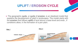 Analysis of slope and protection drainage case | PPTX