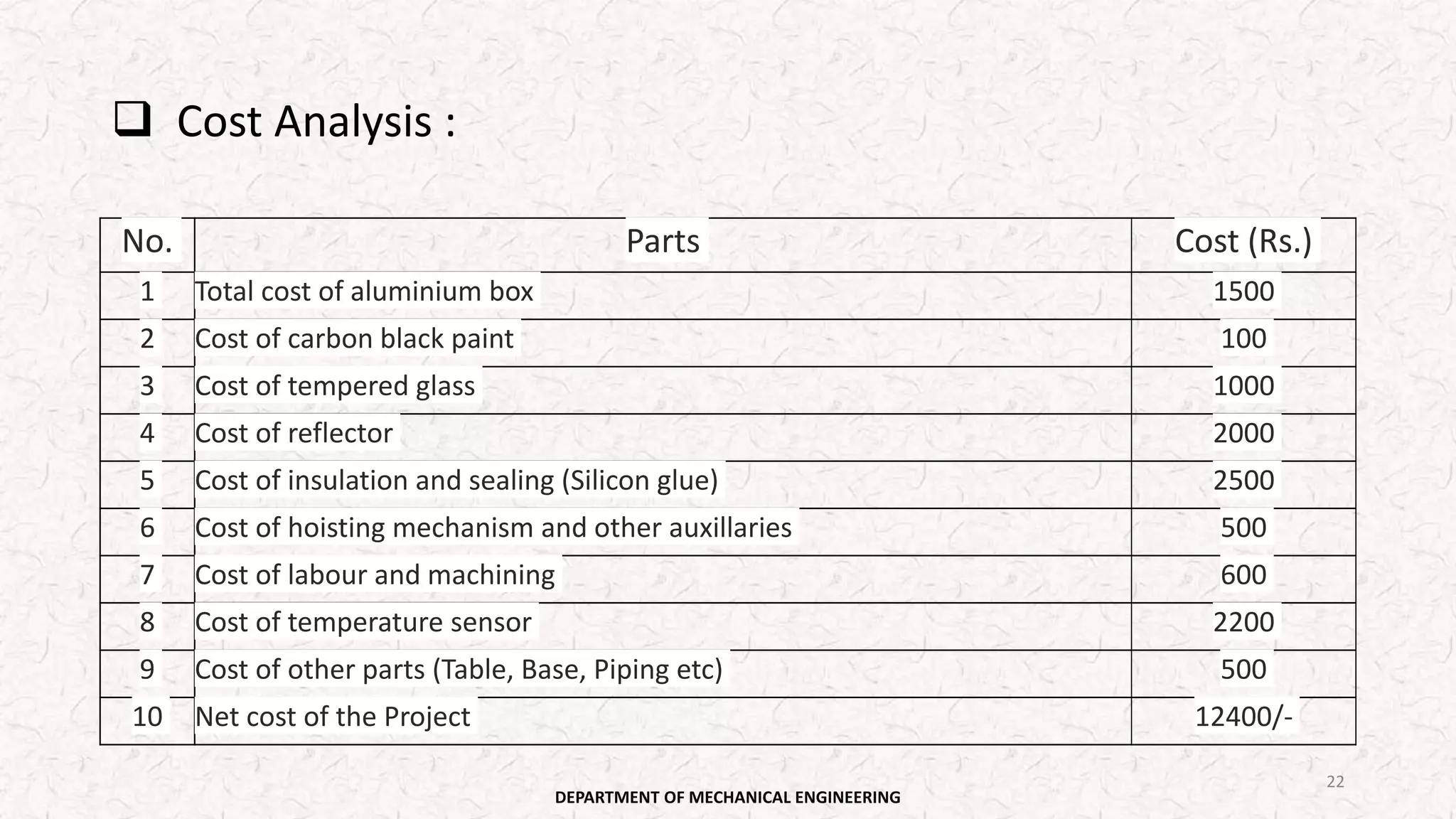 Cost Analysis :
No. Parts Cost (Rs.)
1 Total cost of aluminium box 1500
2 Cost of carbon black paint 100
3 Cost of tempered glass 1000
4 Cost of reflector 2000
5 Cost of insulation and sealing (Silicon glue) 2500
6 Cost of hoisting mechanism and other auxillaries 500
7 Cost of labour and machining 600
8 Cost of temperature sensor 2200
9 Cost of other parts (Table, Base, Piping etc) 500
10 Net cost of the Project 12400/-
DEPARTMENT OF MECHANICAL ENGINEERING
22
 