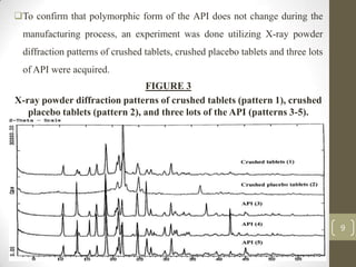 Analysis of solid oral dosage forms 112070804010 | PPTX