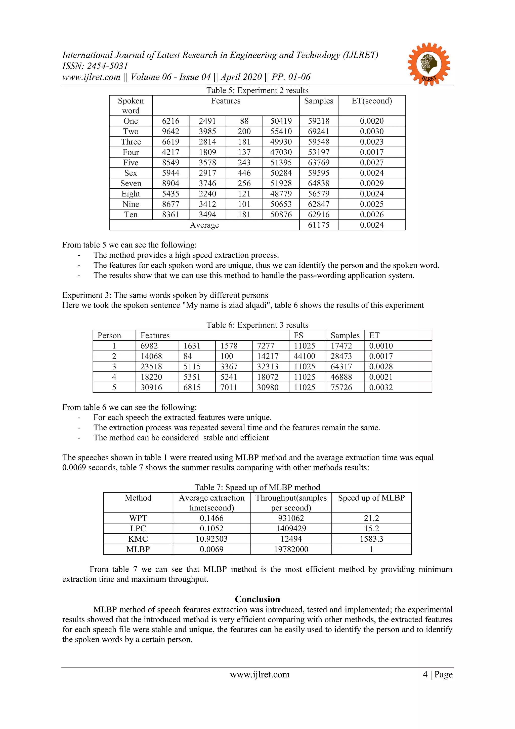International Journal of Latest Research in Engineering and Technology (IJLRET)
ISSN: 2454-5031
www.ijlret.com || Volume 06 - Issue 04 || April 2020 || PP. 01-06
www.ijlret.com 4 | Page
Table 5: Experiment 2 results
Spoken
word
Features Samples ET(second)
One 6216 2491 88 50419 59218 0.0020
Two 9642 3985 200 55410 69241 0.0030
Three 6619 2814 181 49930 59548 0.0023
Four 4217 1809 137 47030 53197 0.0017
Five 8549 3578 243 51395 63769 0.0027
Sex 5944 2917 446 50284 59595 0.0024
Seven 8904 3746 256 51928 64838 0.0029
Eight 5435 2240 121 48779 56579 0.0024
Nine 8677 3412 101 50653 62847 0.0025
Ten 8361 3494 181 50876 62916 0.0026
Average 61175 0.0024
From table 5 we can see the following:
- The method provides a high speed extraction process.
- The features for each spoken word are unique, thus we can identify the person and the spoken word.
- The results show that we can use this method to handle the pass-wording application system.
Experiment 3: The same words spoken by different persons
Here we took the spoken sentence "My name is ziad alqadi", table 6 shows the results of this experiment
Table 6: Experiment 3 results
Person Features FS Samples ET
1 6982 1631 1578 7277 11025 17472 0.0010
2 14068 84 100 14217 44100 28473 0.0017
3 23518 5115 3367 32313 11025 64317 0.0028
4 18220 5351 5241 18072 11025 46888 0.0021
5 30916 6815 7011 30980 11025 75726 0.0032
From table 6 we can see the following:
- For each speech the extracted features were unique.
- The extraction process was repeated several time and the features remain the same.
- The method can be considered stable and efficient
The speeches shown in table 1 were treated using MLBP method and the average extraction time was equal
0.0069 seconds, table 7 shows the summer results comparing with other methods results:
Table 7: Speed up of MLBP method
Method Average extraction
time(second)
Throughput(samples
per second)
Speed up of MLBP
WPT 0.1466 931062 21.2
LPC 0.1052 1409429 15.2
KMC 10.92503 12494 1583.3
MLBP 0.0069 19782000 1
From table 7 we can see that MLBP method is the most efficient method by providing minimum
extraction time and maximum throughput.
Conclusion
MLBP method of speech features extraction was introduced, tested and implemented; the experimental
results showed that the introduced method is very efficient comparing with other methods, the extracted features
for each speech file were stable and unique, the features can be easily used to identify the person and to identify
the spoken words by a certain person.
 