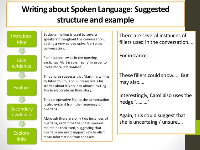 Spoken language gcse essay examples