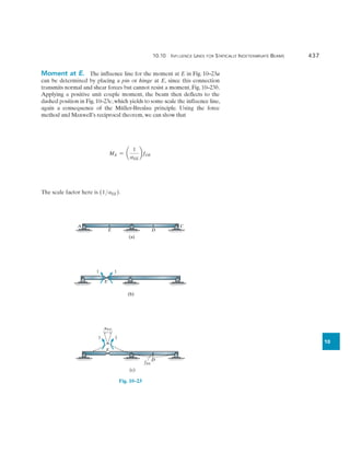 Analysis of statically indeterminate structures by force method | PDF