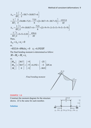 Analysis of statically indeterminate structures | PDF