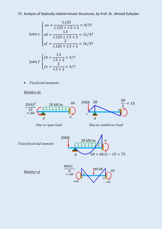 Analysis of statically indeterminate structures | PDF