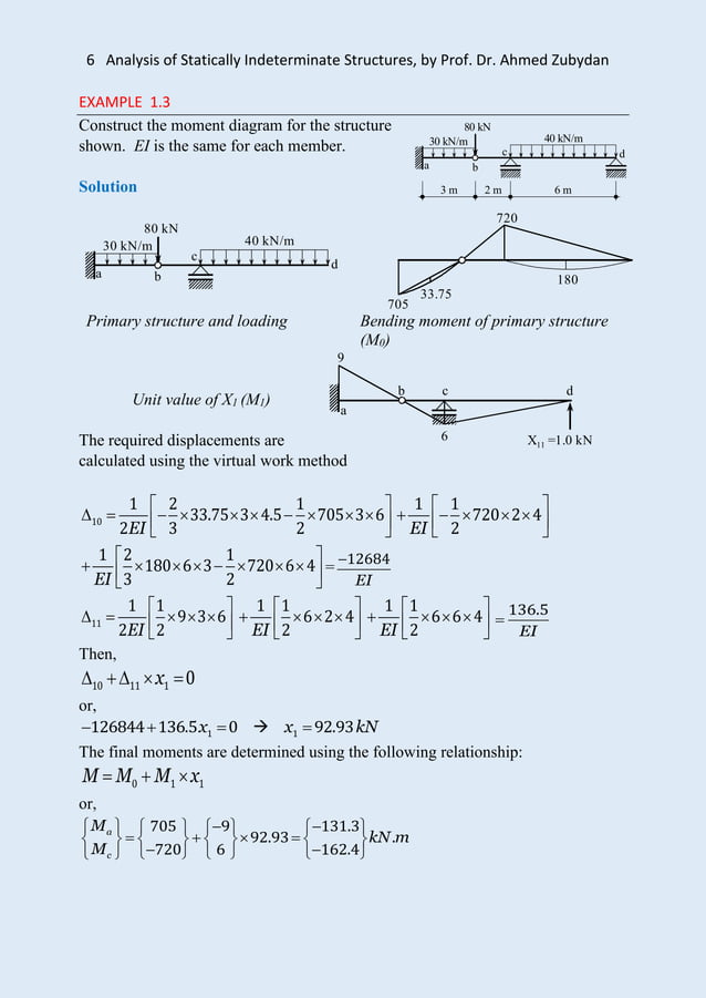 Analysis of statically indeterminate structures