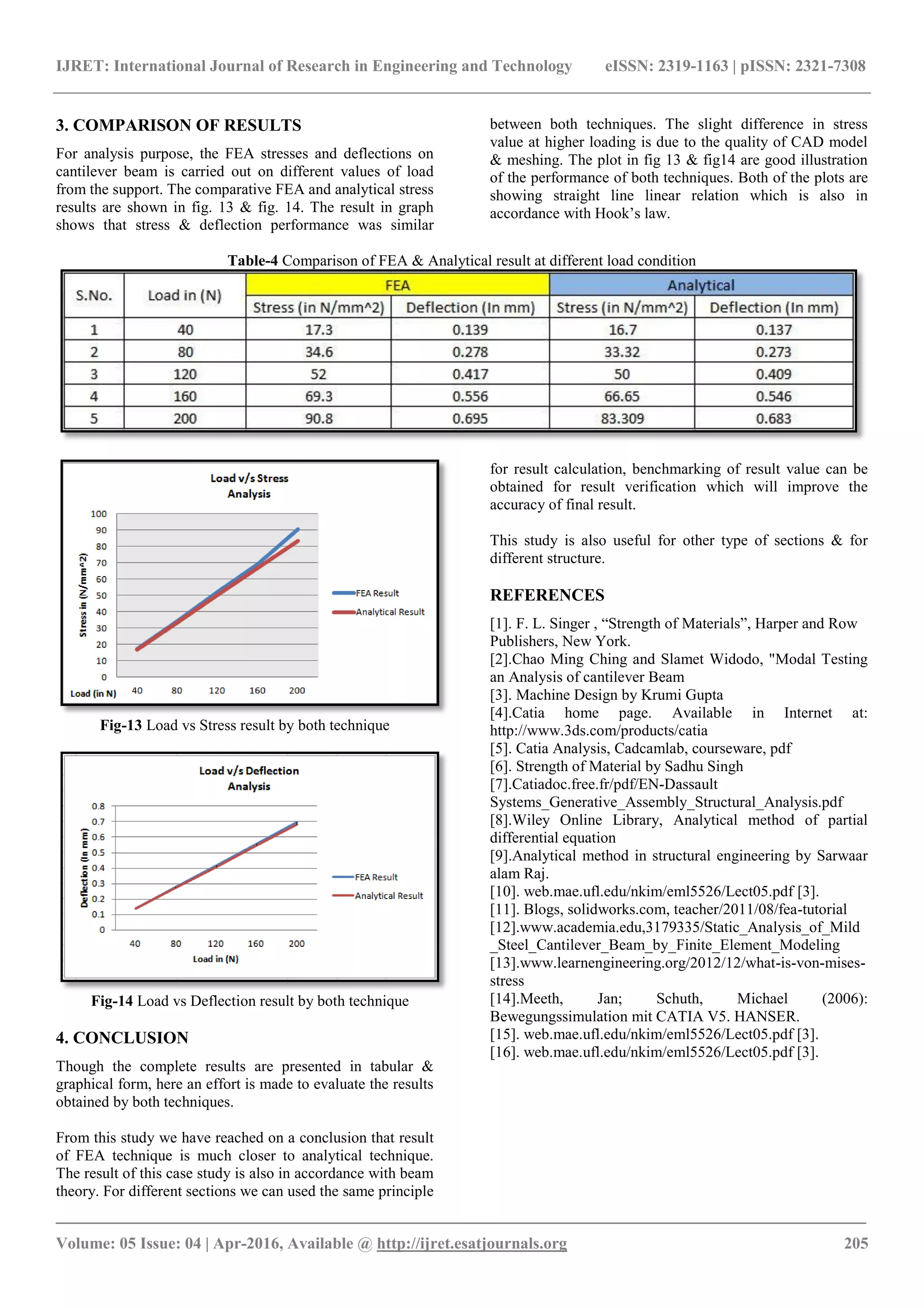 IJRET: International Journal of Research in Engineering and Technology eISSN: 2319-1163 | pISSN: 2321-7308
_______________________________________________________________________________________
Volume: 05 Issue: 04 | Apr-2016, Available @ http://ijret.esatjournals.org 205
3. COMPARISON OF RESULTS
For analysis purpose, the FEA stresses and deflections on
cantilever beam is carried out on different values of load
from the support. The comparative FEA and analytical stress
results are shown in fig. 13 & fig. 14. The result in graph
shows that stress & deflection performance was similar
between both techniques. The slight difference in stress
value at higher loading is due to the quality of CAD model
& meshing. The plot in fig 13 & fig14 are good illustration
of the performance of both techniques. Both of the plots are
showing straight line linear relation which is also in
accordance with Hook’s law.
Table-4 Comparison of FEA & Analytical result at different load condition
Fig-13 Load vs Stress result by both technique
Fig-14 Load vs Deflection result by both technique
4. CONCLUSION
Though the complete results are presented in tabular &
graphical form, here an effort is made to evaluate the results
obtained by both techniques.
From this study we have reached on a conclusion that result
of FEA technique is much closer to analytical technique.
The result of this case study is also in accordance with beam
theory. For different sections we can used the same principle
for result calculation, benchmarking of result value can be
obtained for result verification which will improve the
accuracy of final result.
This study is also useful for other type of sections & for
different structure.
REFERENCES
[1]. F. L. Singer , “Strength of Materials”, Harper and Row
Publishers, New York.
[2].Chao Ming Ching and Slamet Widodo, "Modal Testing
an Analysis of cantilever Beam
[3]. Machine Design by Krumi Gupta
[4].Catia home page. Available in Internet at:
http://www.3ds.com/products/catia
[5]. Catia Analysis, Cadcamlab, courseware, pdf
[6]. Strength of Material by Sadhu Singh
[7].Catiadoc.free.fr/pdf/EN-Dassault
Systems_Generative_Assembly_Structural_Analysis.pdf
[8].Wiley Online Library, Analytical method of partial
differential equation
[9].Analytical method in structural engineering by Sarwaar
alam Raj.
[10]. web.mae.ufl.edu/nkim/eml5526/Lect05.pdf [3].
[11]. Blogs, solidworks.com, teacher/2011/08/fea-tutorial
[12].www.academia.edu,3179335/Static_Analysis_of_Mild
_Steel_Cantilever_Beam_by_Finite_Element_Modeling
[13].www.learnengineering.org/2012/12/what-is-von-mises-
stress
[14].Meeth, Jan; Schuth, Michael (2006):
Bewegungssimulation mit CATIA V5. HANSER.
[15]. web.mae.ufl.edu/nkim/eml5526/Lect05.pdf [3].
[16]. web.mae.ufl.edu/nkim/eml5526/Lect05.pdf [3].
 