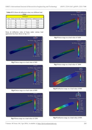 Analysis of stress in circular hollow section by fea and analytical ...