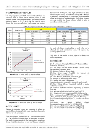 Analysis of stress in circular hollow section by fea and analytical ...