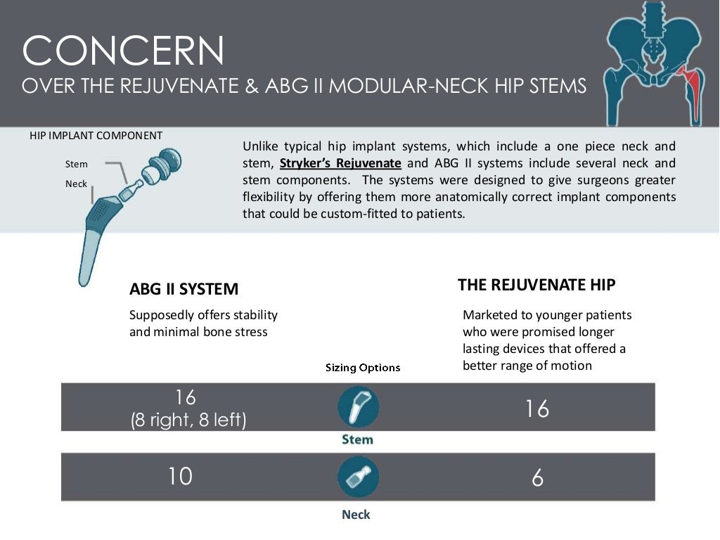 Analysis Of Stryker Rejuvenate Recall From Hip Defect Lawyers