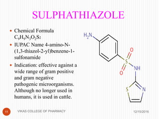SULPHATHIAZOLE
12/15/201611
 Chemical Formula
C9H9N3O2S2
 IUPAC Name 4-amino-N-
(1,3-thiazol-2-yl)benzene-1-
sulfonamide
 Indication: effective against a
wide range of gram positive
and gram negative
pathogenic microorganisms.
Although no longer used in
humans, it is used in cattle.
VIKAS COLLEGE OF PHARMACY
 