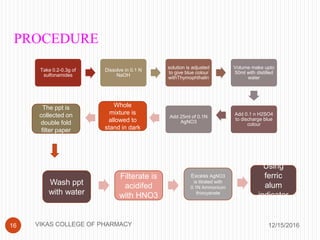 PROCEDURE
12/15/201616
Take 0.2-0.3g of
sulfonamides
Dissolve in 0.1 N
NaOH
solution is adjusted
to give blue colour
withThymophthalin
Volume make upto
50ml with distilled
water
Add 0.1 n H2SO4
to discharge blue
colour
Add 25ml of 0.1N
AgNO3
Whole
mixture is
allowed to
stand in dark
The ppt is
collected on
double fold
filter paper
Wash ppt
with water
Filterate is
acidifed
with HNO3
Excess AgNO3
is titrated with
0.1N Ammonium
thiocyanate
Using
ferric
alum
indicator
VIKAS COLLEGE OF PHARMACY
 