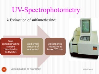 UV-Spectrophotometry
Estimation of sulfamethazine:
12/15/201618
Take
sulfamethazine
sample
dissolved in
dil.H2SO4
Add small
amount of
resorcinol
Absorbance
measure at
λmax 320 nm.
VIKAS COLLEGE OF PHARMACY
 
