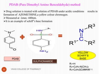 PDAB (Para Dimethyl Amino Benzaldehyde) method
Drug solution is treated with solution of PDAB under acidic conditions results in
formation of AZOMETHINE,a yellow colour chromogen.
Measured at λmax :440nm.
It is an example of schiff”s base formation
22
R1=H
R2=C6H5-N(CH3)2
R3=C6H5SO2NH-R
YELLOW
SCHIFF’S
BASEPDAB
12/15/2016VIKAS COLLEGE OF PHARMACY
 