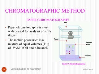 CHROMATOGRAPHIC METHOD
12/15/201624
• Paper chromatography is most
widely used for analysis of sulfa
drugs.
• The mobile phase used is a
mixture of equal volumes (1:1)
of 3%NH4OH and n-butanol.
PAPER CHROMATOGRAPHY
Paper Chromatography
VIKAS COLLEGE OF PHARMACY
 