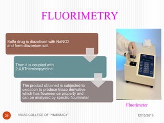 FLUORIMETRY
12/15/201626
Sulfa drug is diazotised with NaNO2
and form diazonium salt
Then it is coupled with
2,4,6Triaminopyridine.
The product obtained is subjected to
oxidation to produce triazo derivative
which has flouresence property and
can be analysed by spectro flourimeter
Fluorimeter
VIKAS COLLEGE OF PHARMACY
 