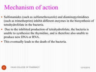Mechanism of action
12/15/20166
 Sulfonamides (such as sulfamethoxazole) and diaminopyrimidines
(such as trimethoprim) inhibit different enzymes in the biosynthesis of
tetrahydrofolate in the bacteria.
 Due to the inhibited production of tetrahydrofolate, the bacteria is
unable to synthesize the thymidine, and is therefore also unable to
produce new DNA or RNA.
 This eventually leads to the death of the bacteria.
VIKAS COLLEGE OF PHARMACY
 