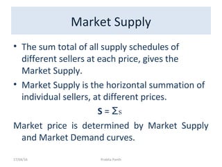 Analysis of supply | PPT