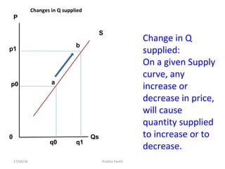 Analysis of supply | PPT