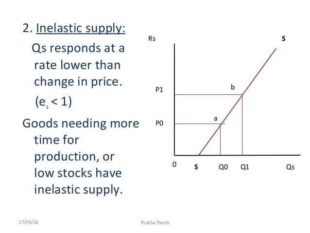 Analysis of supply