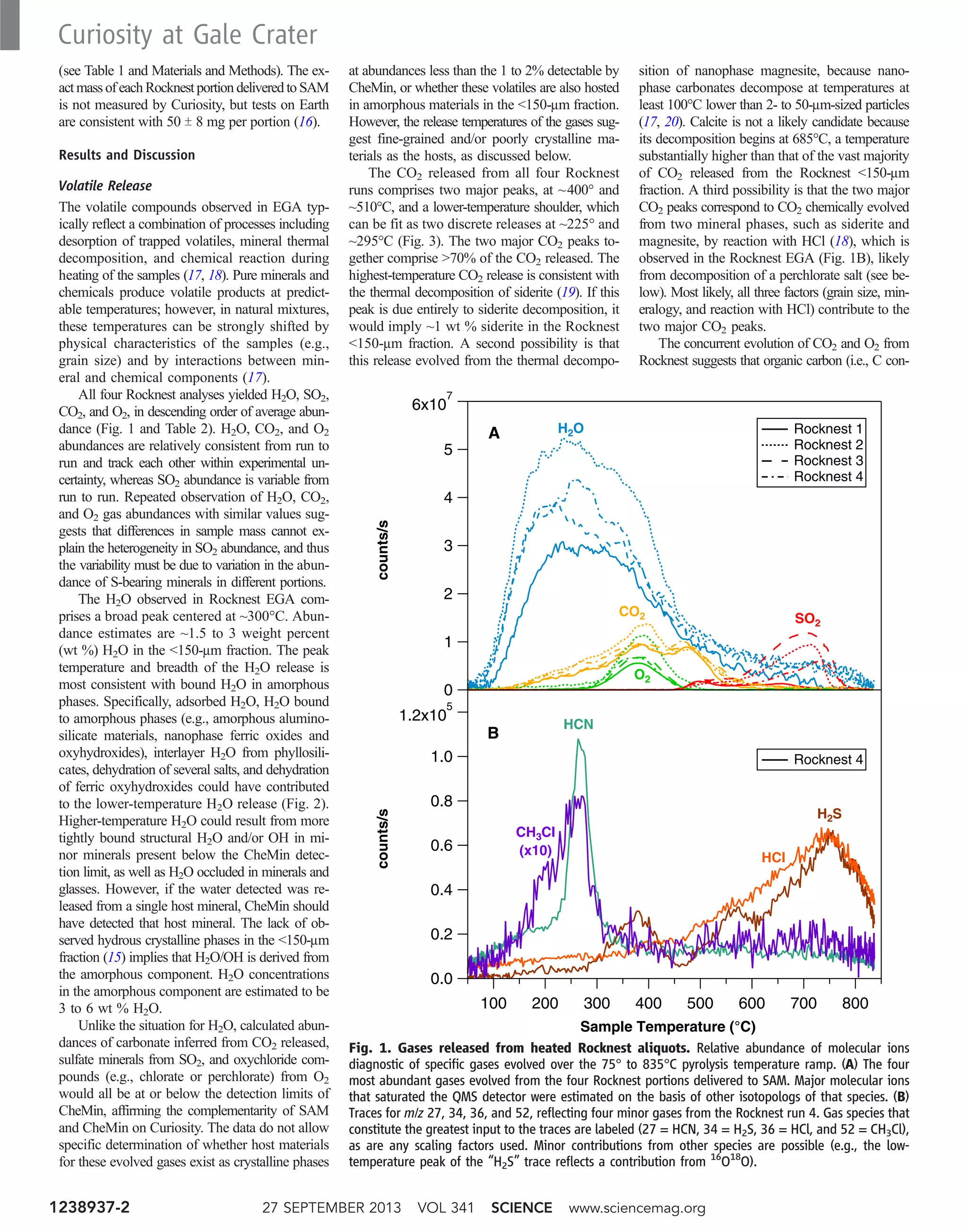 (see Table 1 and Materials and Methods). The ex-
act mass of each Rocknest portion delivered to SAM
is not measured by Curiosity, but tests on Earth
are consistent with 50 T 8 mg per portion (16).
Results and Discussion
Volatile Release
The volatile compounds observed in EGA typ-
ically reflect a combination of processes including
desorption of trapped volatiles, mineral thermal
decomposition, and chemical reaction during
heating of the samples (17, 18). Pure minerals and
chemicals produce volatile products at predict-
able temperatures; however, in natural mixtures,
these temperatures can be strongly shifted by
physical characteristics of the samples (e.g.,
grain size) and by interactions between min-
eral and chemical components (17).
All four Rocknest analyses yielded H2O, SO2,
CO2, and O2, in descending order of average abun-
dance (Fig. 1 and Table 2). H2O, CO2, and O2
abundances are relatively consistent from run to
run and track each other within experimental un-
certainty, whereas SO2 abundance is variable from
run to run. Repeated observation of H2O, CO2,
and O2 gas abundances with similar values sug-
gests that differences in sample mass cannot ex-
plain the heterogeneity in SO2 abundance, and thus
the variability must be due to variation in the abun-
dance of S-bearing minerals in different portions.
The H2O observed in Rocknest EGA com-
prises a broad peak centered at ~300°C. Abun-
dance estimates are ~1.5 to 3 weight percent
(wt %) H2O in the 150-mm fraction. The peak
temperature and breadth of the H2O release is
most consistent with bound H2O in amorphous
phases. Specifically, adsorbed H2O, H2O bound
to amorphous phases (e.g., amorphous alumino-
silicate materials, nanophase ferric oxides and
oxyhydroxides), interlayer H2O from phyllosili-
cates, dehydration of several salts, and dehydration
of ferric oxyhydroxides could have contributed
to the lower-temperature H2O release (Fig. 2).
Higher-temperature H2O could result from more
tightly bound structural H2O and/or OH in mi-
nor minerals present below the CheMin detec-
tion limit, as well as H2O occluded in minerals and
glasses. However, if the water detected was re-
leased from a single host mineral, CheMin should
have detected that host mineral. The lack of ob-
served hydrous crystalline phases in the 150-mm
fraction (15) implies that H2O/OH is derived from
the amorphous component. H2O concentrations
in the amorphous component are estimated to be
3 to 6 wt % H2O.
Unlike the situation for H2O, calculated abun-
dances of carbonate inferred from CO2 released,
sulfate minerals from SO2, and oxychloride com-
pounds (e.g., chlorate or perchlorate) from O2
would all be at or below the detection limits of
CheMin, affirming the complementarity of SAM
and CheMin on Curiosity. The data do not allow
specific determination of whether host materials
for these evolved gases exist as crystalline phases
at abundances less than the 1 to 2% detectable by
CheMin, or whether these volatiles are also hosted
in amorphous materials in the 150-mm fraction.
However, the release temperatures of the gases sug-
gest fine-grained and/or poorly crystalline ma-
terials as the hosts, as discussed below.
The CO2 released from all four Rocknest
runs comprises two major peaks, at ~400° and
~510°C, and a lower-temperature shoulder, which
can be fit as two discrete releases at ~225° and
~295°C (Fig. 3). The two major CO2 peaks to-
gether comprise 70% of the CO2 released. The
highest-temperature CO2 release is consistent with
the thermal decomposition of siderite (19). If this
peak is due entirely to siderite decomposition, it
would imply ~1 wt % siderite in the Rocknest
150-mm fraction. A second possibility is that
this release evolved from the thermal decompo-
sition of nanophase magnesite, because nano-
phase carbonates decompose at temperatures at
least 100°C lower than 2- to 50-mm-sized particles
(17, 20). Calcite is not a likely candidate because
its decomposition begins at 685°C, a temperature
substantially higher than that of the vast majority
of CO2 released from the Rocknest 150-mm
fraction. A third possibility is that the two major
CO2 peaks correspond to CO2 chemically evolved
from two mineral phases, such as siderite and
magnesite, by reaction with HCl (18), which is
observed in the Rocknest EGA (Fig. 1B), likely
from decomposition of a perchlorate salt (see be-
low). Most likely, all three factors (grain size, min-
eralogy, and reaction with HCl) contribute to the
two major CO2 peaks.
The concurrent evolution of CO2 and O2 from
Rocknest suggests that organic carbon (i.e., C con-
6x10
7
5
4
3
2
1
0
counts/s
800700600500400300200100
Sample Temperature (°C)
1.2x10
5
1.0
0.8
0.6
0.4
0.2
0.0
counts/s
Rocknest 1
Rocknest 2
Rocknest 3
Rocknest 4
Rocknest 4
H2O
O2
CO2 SO2
CH3Cl
(x10)
HCN
H2S
HCl
A
B
Fig. 1. Gases released from heated Rocknest aliquots. Relative abundance of molecular ions
diagnostic of specific gases evolved over the 75° to 835°C pyrolysis temperature ramp. (A) The four
most abundant gases evolved from the four Rocknest portions delivered to SAM. Major molecular ions
that saturated the QMS detector were estimated on the basis of other isotopologs of that species. (B)
Traces for m/z 27, 34, 36, and 52, reflecting four minor gases from the Rocknest run 4. Gas species that
constitute the greatest input to the traces are labeled (27 = HCN, 34 = H2S, 36 = HCl, and 52 = CH3Cl),
as are any scaling factors used. Minor contributions from other species are possible (e.g., the low-
temperature peak of the “H2S” trace reflects a contribution from 16
O18
O).
27 SEPTEMBER 2013 VOL 341 SCIENCE www.sciencemag.org1238937-2
Curiosity at Gale Crater
 