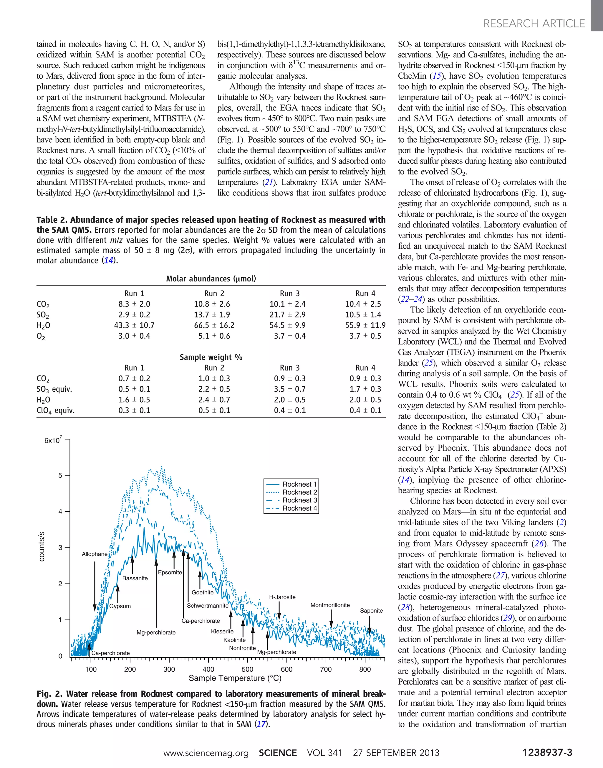 tained in molecules having C, H, O, N, and/or S)
oxidized within SAM is another potential CO2
source. Such reduced carbon might be indigenous
to Mars, delivered from space in the form of inter-
planetary dust particles and micrometeorites,
or part of the instrument background. Molecular
fragments from a reagent carried to Mars for use in
a SAM wet chemistry experiment, MTBSTFA (N-
methyl-N-tert-butyldimethylsilyl-trifluoroacetamide),
have been identified in both empty-cup blank and
Rocknest runs. A small fraction of CO2 (10% of
the total CO2 observed) from combustion of these
organics is suggested by the amount of the most
abundant MTBSTFA-related products, mono- and
bi-silylated H2O (tert-butyldimethylsilanol and 1,3-
bis(1,1-dimethylethyl)-1,1,3,3-tetramethyldisiloxane,
respectively). These sources are discussed below
in conjunction with d13
C measurements and or-
ganic molecular analyses.
Although the intensity and shape of traces at-
tributable to SO2 vary between the Rocknest sam-
ples, overall, the EGA traces indicate that SO2
evolves from ~450° to 800°C. Two main peaks are
observed, at ~500° to 550°C and ~700° to 750°C
(Fig. 1). Possible sources of the evolved SO2 in-
clude the thermal decomposition of sulfates and/or
sulfites, oxidation of sulfides, and S adsorbed onto
particle surfaces, which can persist to relatively high
temperatures (21). Laboratory EGA under SAM-
like conditions shows that iron sulfates produce
SO2 at temperatures consistent with Rocknest ob-
servations. Mg- and Ca-sulfates, including the an-
hydrite observed in Rocknest 150-mm fraction by
CheMin (15), have SO2 evolution temperatures
too high to explain the observed SO2. The high-
temperature tail of O2 peak at ~460°C is coinci-
dent with the initial rise of SO2. This observation
and SAM EGA detections of small amounts of
H2S, OCS, and CS2 evolved at temperatures close
to the higher-temperature SO2 release (Fig. 1) sup-
port the hypothesis that oxidative reactions of re-
duced sulfur phases during heating also contributed
to the evolved SO2.
The onset of release of O2 correlates with the
release of chlorinated hydrocarbons (Fig. 1), sug-
gesting that an oxychloride compound, such as a
chlorate or perchlorate, is the source of the oxygen
and chlorinated volatiles. Laboratory evaluation of
various perchlorates and chlorates has not identi-
fied an unequivocal match to the SAM Rocknest
data, but Ca-perchlorate provides the most reason-
able match, with Fe- and Mg-bearing perchlorate,
various chlorates, and mixtures with other min-
erals that may affect decomposition temperatures
(22–24) as other possibilities.
The likely detection of an oxychloride com-
pound by SAM is consistent with perchlorate ob-
served in samples analyzed by the Wet Chemistry
Laboratory (WCL) and the Thermal and Evolved
Gas Analyzer (TEGA) instrument on the Phoenix
lander (25), which observed a similar O2 release
during analysis of a soil sample. On the basis of
WCL results, Phoenix soils were calculated to
contain 0.4 to 0.6 wt % ClO4
–
(25). If all of the
oxygen detected by SAM resulted from perchlo-
rate decomposition, the estimated ClO4
–
abun-
dance in the Rocknest 150-mm fraction (Table 2)
would be comparable to the abundances ob-
served by Phoenix. This abundance does not
account for all of the chlorine detected by Cu-
riosity’s Alpha Particle X-ray Spectrometer (APXS)
(14), implying the presence of other chlorine-
bearing species at Rocknest.
Chlorine has been detected in every soil ever
analyzed on Mars—in situ at the equatorial and
mid-latitude sites of the two Viking landers (2)
and from equator to mid-latitude by remote sens-
ing from Mars Odyssey spacecraft (26). The
process of perchlorate formation is believed to
start with the oxidation of chlorine in gas-phase
reactions in the atmosphere (27), various chlorine
oxides produced by energetic electrons from ga-
lactic cosmic-ray interaction with the surface ice
(28), heterogeneous mineral-catalyzed photo-
oxidation of surface chlorides (29), or on airborne
dust. The global presence of chlorine, and the de-
tection of perchlorate in fines at two very differ-
ent locations (Phoenix and Curiosity landing
sites), support the hypothesis that perchlorates
are globally distributed in the regolith of Mars.
Perchlorates can be a sensitive marker of past cli-
mate and a potential terminal electron acceptor
for martian biota. They may also form liquid brines
under current martian conditions and contribute
to the oxidation and transformation of martian
6x10
7
5
4
3
2
1
0
counts/s
800700600500400300200100
Sample Temperature (°C)
Rocknest 1
Rocknest 2
Rocknest 3
Rocknest 4
Ca-perchlorate
Gypsum
Bassanite
Mg-perchlorate
Epsomite
Schwertmannite
Goethite
Mg-perchlorate
Ca-perchlorate
Kieserite
Kaolinite
H-Jarosite
Nontronite
Allophane
Montmorillonite
Saponite
Fig. 2. Water release from Rocknest compared to laboratory measurements of mineral break-
down. Water release versus temperature for Rocknest 150-mm fraction measured by the SAM QMS.
Arrows indicate temperatures of water-release peaks determined by laboratory analysis for select hy-
drous minerals phases under conditions similar to that in SAM (17).
Table 2. Abundance of major species released upon heating of Rocknest as measured with
the SAM QMS. Errors reported for molar abundances are the 2s SD from the mean of calculations
done with different m/z values for the same species. Weight % values were calculated with an
estimated sample mass of 50 T 8 mg (2s), with errors propagated including the uncertainty in
molar abundance (14).
Molar abundances (mmol)
Run 1 Run 2 Run 3 Run 4
CO2 8.3 T 2.0 10.8 T 2.6 10.1 T 2.4 10.4 T 2.5
SO2 2.9 T 0.2 13.7 T 1.9 21.7 T 2.9 10.5 T 1.4
H2O 43.3 T 10.7 66.5 T 16.2 54.5 T 9.9 55.9 T 11.9
O2 3.0 T 0.4 5.1 T 0.6 3.7 T 0.4 3.7 T 0.5
Sample weight %
Run 1 Run 2 Run 3 Run 4
CO2 0.7 T 0.2 1.0 T 0.3 0.9 T 0.3 0.9 T 0.3
SO3 equiv. 0.5 T 0.1 2.2 T 0.5 3.5 T 0.7 1.7 T 0.3
H2O 1.6 T 0.5 2.4 T 0.7 2.0 T 0.5 2.0 T 0.5
ClO4 equiv. 0.3 T 0.1 0.5 T 0.1 0.4 T 0.1 0.4 T 0.1
www.sciencemag.org SCIENCE VOL 341 27 SEPTEMBER 2013 1238937-3
RESEARCH ARTICLE
 