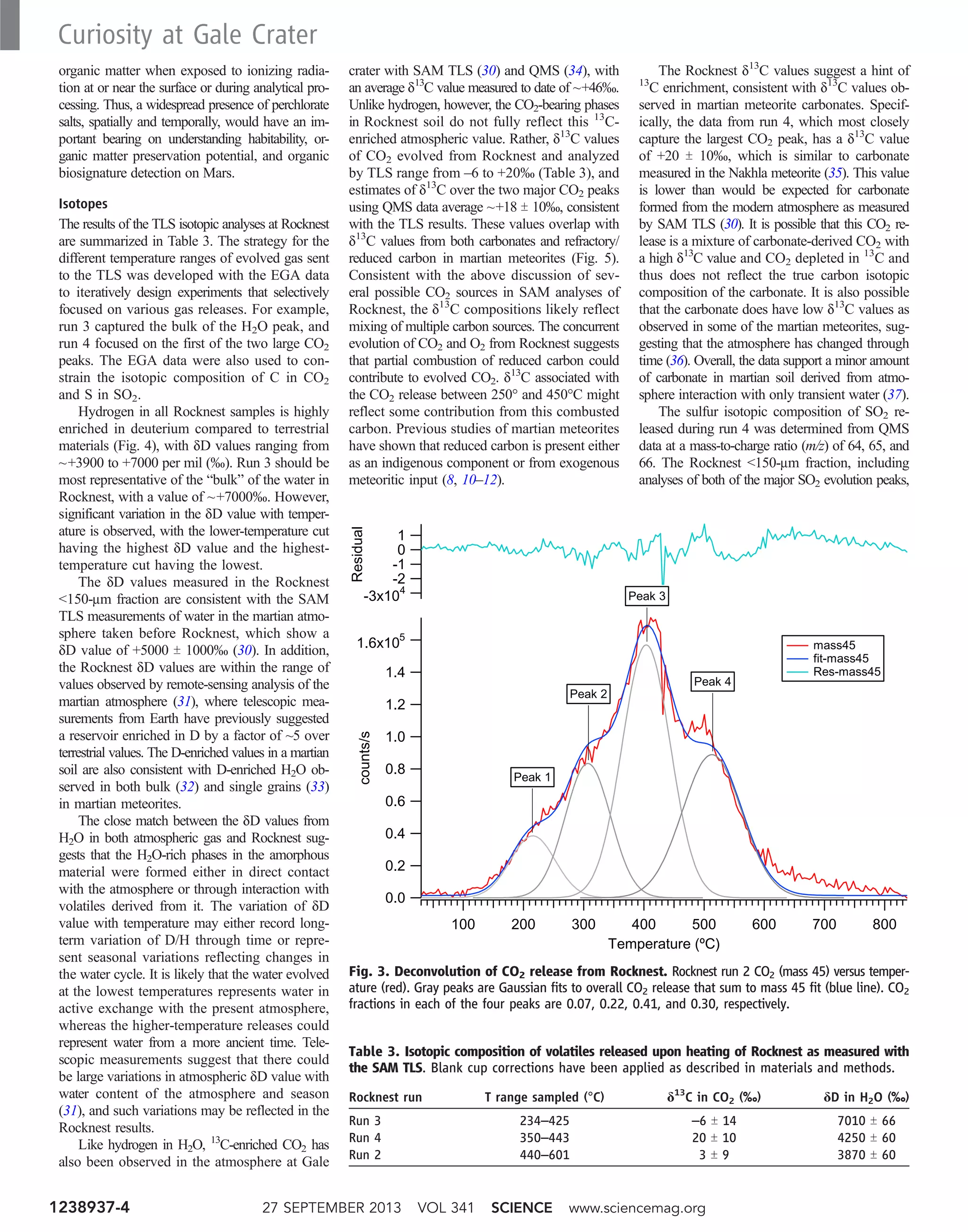 organic matter when exposed to ionizing radia-
tion at or near the surface or during analytical pro-
cessing. Thus, a widespread presence of perchlorate
salts, spatially and temporally, would have an im-
portant bearing on understanding habitability, or-
ganic matter preservation potential, and organic
biosignature detection on Mars.
Isotopes
The results of the TLS isotopic analyses at Rocknest
are summarized in Table 3. The strategy for the
different temperature ranges of evolved gas sent
to the TLS was developed with the EGA data
to iteratively design experiments that selectively
focused on various gas releases. For example,
run 3 captured the bulk of the H2O peak, and
run 4 focused on the first of the two large CO2
peaks. The EGA data were also used to con-
strain the isotopic composition of C in CO2
and S in SO2.
Hydrogen in all Rocknest samples is highly
enriched in deuterium compared to terrestrial
materials (Fig. 4), with dD values ranging from
~+3900 to +7000 per mil (‰). Run 3 should be
most representative of the “bulk” of the water in
Rocknest, with a value of ~+7000‰. However,
significant variation in the dD value with temper-
ature is observed, with the lower-temperature cut
having the highest dD value and the highest-
temperature cut having the lowest.
The dD values measured in the Rocknest
150-mm fraction are consistent with the SAM
TLS measurements of water in the martian atmo-
sphere taken before Rocknest, which show a
dD value of +5000 T 1000‰ (30). In addition,
the Rocknest dD values are within the range of
values observed by remote-sensing analysis of the
martian atmosphere (31), where telescopic mea-
surements from Earth have previously suggested
a reservoir enriched in D by a factor of ~5 over
terrestrial values. The D-enriched values in a martian
soil are also consistent with D-enriched H2O ob-
served in both bulk (32) and single grains (33)
in martian meteorites.
The close match between the dD values from
H2O in both atmospheric gas and Rocknest sug-
gests that the H2O-rich phases in the amorphous
material were formed either in direct contact
with the atmosphere or through interaction with
volatiles derived from it. The variation of dD
value with temperature may either record long-
term variation of D/H through time or repre-
sent seasonal variations reflecting changes in
the water cycle. It is likely that the water evolved
at the lowest temperatures represents water in
active exchange with the present atmosphere,
whereas the higher-temperature releases could
represent water from a more ancient time. Tele-
scopic measurements suggest that there could
be large variations in atmospheric dD value with
water content of the atmosphere and season
(31), and such variations may be reflected in the
Rocknest results.
Like hydrogen in H2O, 13
C-enriched CO2 has
also been observed in the atmosphere at Gale
crater with SAM TLS (30) and QMS (34), with
an average d13
C value measured to date of ~+46‰.
Unlike hydrogen, however, the CO2-bearing phases
in Rocknest soil do not fully reflect this 13
C-
enriched atmospheric value. Rather, d13
C values
of CO2 evolved from Rocknest and analyzed
by TLS range from –6 to +20‰ (Table 3), and
estimates of d13
C over the two major CO2 peaks
using QMS data average ~+18 T 10‰, consistent
with the TLS results. These values overlap with
d13
C values from both carbonates and refractory/
reduced carbon in martian meteorites (Fig. 5).
Consistent with the above discussion of sev-
eral possible CO2 sources in SAM analyses of
Rocknest, the d13
C compositions likely reflect
mixing of multiple carbon sources. The concurrent
evolution of CO2 and O2 from Rocknest suggests
that partial combustion of reduced carbon could
contribute to evolved CO2. d13
C associated with
the CO2 release between 250° and 450°C might
reflect some contribution from this combusted
carbon. Previous studies of martian meteorites
have shown that reduced carbon is present either
as an indigenous component or from exogenous
meteoritic input (8, 10–12).
The Rocknest d13
C values suggest a hint of
13
C enrichment, consistent with d13
C values ob-
served in martian meteorite carbonates. Specif-
ically, the data from run 4, which most closely
capture the largest CO2 peak, has a d13
C value
of +20 T 10‰, which is similar to carbonate
measured in the Nakhla meteorite (35). This value
is lower than would be expected for carbonate
formed from the modern atmosphere as measured
by SAM TLS (30). It is possible that this CO2 re-
lease is a mixture of carbonate-derived CO2 with
a high d13
C value and CO2 depleted in 13
C and
thus does not reflect the true carbon isotopic
composition of the carbonate. It is also possible
that the carbonate does have low d13
C values as
observed in some of the martian meteorites, sug-
gesting that the atmosphere has changed through
time (36). Overall, the data support a minor amount
of carbonate in martian soil derived from atmo-
sphere interaction with only transient water (37).
The sulfur isotopic composition of SO2 re-
leased during run 4 was determined from QMS
data at a mass-to-charge ratio (m/z) of 64, 65, and
66. The Rocknest 150-mm fraction, including
analyses of both of the major SO2 evolution peaks,
1.6x105
1.4
1.2
1.0
0.8
0.6
0.4
0.2
0.0
counts/s
800700600500400300200100
Temperature (ºC)
-3x104
-2
-1
0
1
Residual
Peak 1
Peak 2
Peak 3
Peak 4
mass45
fit-mass45
Res-mass45
Fig. 3. Deconvolution of CO2 release from Rocknest. Rocknest run 2 CO2 (mass 45) versus temper-
ature (red). Gray peaks are Gaussian fits to overall CO2 release that sum to mass 45 fit (blue line). CO2
fractions in each of the four peaks are 0.07, 0.22, 0.41, and 0.30, respectively.
Table 3. Isotopic composition of volatiles released upon heating of Rocknest as measured with
the SAM TLS. Blank cup corrections have been applied as described in materials and methods.
Rocknest run T range sampled (°C) d13
C in CO2 (‰) dD in H2O (‰)
Run 3 234–425 –6 T 14 7010 T 66
Run 4 350–443 20 T 10 4250 T 60
Run 2 440–601 3 T 9 3870 T 60
27 SEPTEMBER 2013 VOL 341 SCIENCE www.sciencemag.org1238937-4
Curiosity at Gale Crater
 
