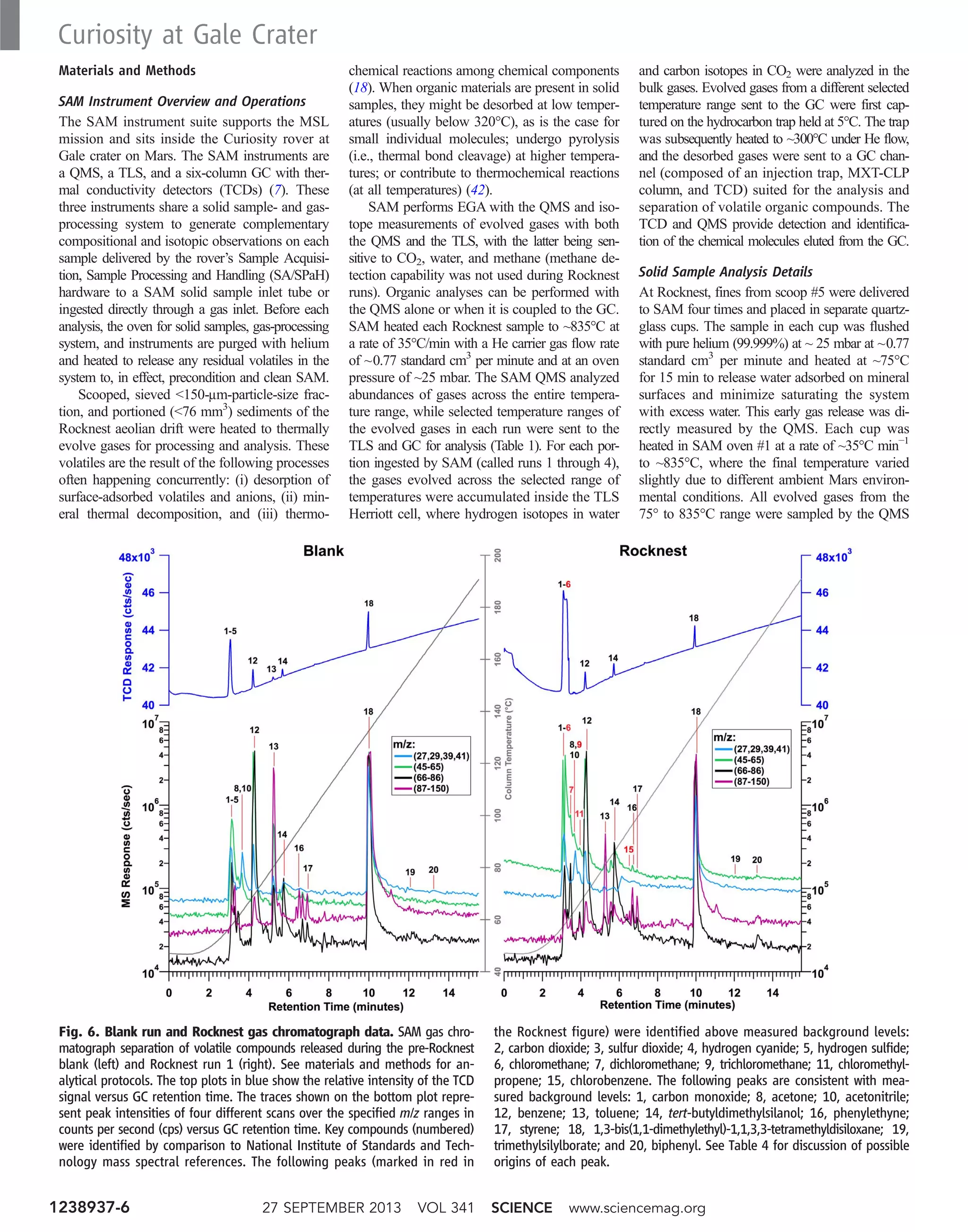 Materials and Methods
SAM Instrument Overview and Operations
The SAM instrument suite supports the MSL
mission and sits inside the Curiosity rover at
Gale crater on Mars. The SAM instruments are
a QMS, a TLS, and a six-column GC with ther-
mal conductivity detectors (TCDs) (7). These
three instruments share a solid sample- and gas-
processing system to generate complementary
compositional and isotopic observations on each
sample delivered by the rover’s Sample Acquisi-
tion, Sample Processing and Handling (SA/SPaH)
hardware to a SAM solid sample inlet tube or
ingested directly through a gas inlet. Before each
analysis, the oven for solid samples, gas-processing
system, and instruments are purged with helium
and heated to release any residual volatiles in the
system to, in effect, precondition and clean SAM.
Scooped, sieved 150-mm-particle-size frac-
tion, and portioned (76 mm3
) sediments of the
Rocknest aeolian drift were heated to thermally
evolve gases for processing and analysis. These
volatiles are the result of the following processes
often happening concurrently: (i) desorption of
surface-adsorbed volatiles and anions, (ii) min-
eral thermal decomposition, and (iii) thermo-
chemical reactions among chemical components
(18). When organic materials are present in solid
samples, they might be desorbed at low temper-
atures (usually below 320°C), as is the case for
small individual molecules; undergo pyrolysis
(i.e., thermal bond cleavage) at higher tempera-
tures; or contribute to thermochemical reactions
(at all temperatures) (42).
SAM performs EGA with the QMS and iso-
tope measurements of evolved gases with both
the QMS and the TLS, with the latter being sen-
sitive to CO2, water, and methane (methane de-
tection capability was not used during Rocknest
runs). Organic analyses can be performed with
the QMS alone or when it is coupled to the GC.
SAM heated each Rocknest sample to ~835°C at
a rate of 35°C/min with a He carrier gas flow rate
of ~0.77 standard cm3
per minute and at an oven
pressure of ~25 mbar. The SAM QMS analyzed
abundances of gases across the entire tempera-
ture range, while selected temperature ranges of
the evolved gases in each run were sent to the
TLS and GC for analysis (Table 1). For each por-
tion ingested by SAM (called runs 1 through 4),
the gases evolved across the selected range of
temperatures were accumulated inside the TLS
Herriott cell, where hydrogen isotopes in water
and carbon isotopes in CO2 were analyzed in the
bulk gases. Evolved gases from a different selected
temperature range sent to the GC were first cap-
tured on the hydrocarbon trap held at 5°C. The trap
was subsequently heated to ~300°C under He flow,
and the desorbed gases were sent to a GC chan-
nel (composed of an injection trap, MXT-CLP
column, and TCD) suited for the analysis and
separation of volatile organic compounds. The
TCD and QMS provide detection and identifica-
tion of the chemical molecules eluted from the GC.
Solid Sample Analysis Details
At Rocknest, fines from scoop #5 were delivered
to SAM four times and placed in separate quartz-
glass cups. The sample in each cup was flushed
with pure helium (99.999%) at ~ 25 mbar at ~0.77
standard cm3
per minute and heated at ~75°C
for 15 min to release water adsorbed on mineral
surfaces and minimize saturating the system
with excess water. This early gas release was di-
rectly measured by the QMS. Each cup was
heated in SAM oven #1 at a rate of ~35°C min−1
to ~835°C, where the final temperature varied
slightly due to different ambient Mars environ-
mental conditions. All evolved gases from the
75° to 835°C range were sampled by the QMS
Fig. 6. Blank run and Rocknest gas chromatograph data. SAM gas chro-
matograph separation of volatile compounds released during the pre-Rocknest
blank (left) and Rocknest run 1 (right). See materials and methods for an-
alytical protocols. The top plots in blue show the relative intensity of the TCD
signal versus GC retention time. The traces shown on the bottom plot repre-
sent peak intensities of four different scans over the specified m/z ranges in
counts per second (cps) versus GC retention time. Key compounds (numbered)
were identified by comparison to National Institute of Standards and Tech-
nology mass spectral references. The following peaks (marked in red in
the Rocknest figure) were identified above measured background levels:
2, carbon dioxide; 3, sulfur dioxide; 4, hydrogen cyanide; 5, hydrogen sulfide;
6, chloromethane; 7, dichloromethane; 9, trichloromethane; 11, chloromethyl-
propene; 15, chlorobenzene. The following peaks are consistent with mea-
sured background levels: 1, carbon monoxide; 8, acetone; 10, acetonitrile;
12, benzene; 13, toluene; 14, tert-butyldimethylsilanol; 16, phenylethyne;
17, styrene; 18, 1,3-bis(1,1-dimethylethyl)-1,1,3,3-tetramethyldisiloxane; 19,
trimethylsilylborate; and 20, biphenyl. See Table 4 for discussion of possible
origins of each peak.
27 SEPTEMBER 2013 VOL 341 SCIENCE www.sciencemag.org1238937-6
Curiosity at Gale Crater
 