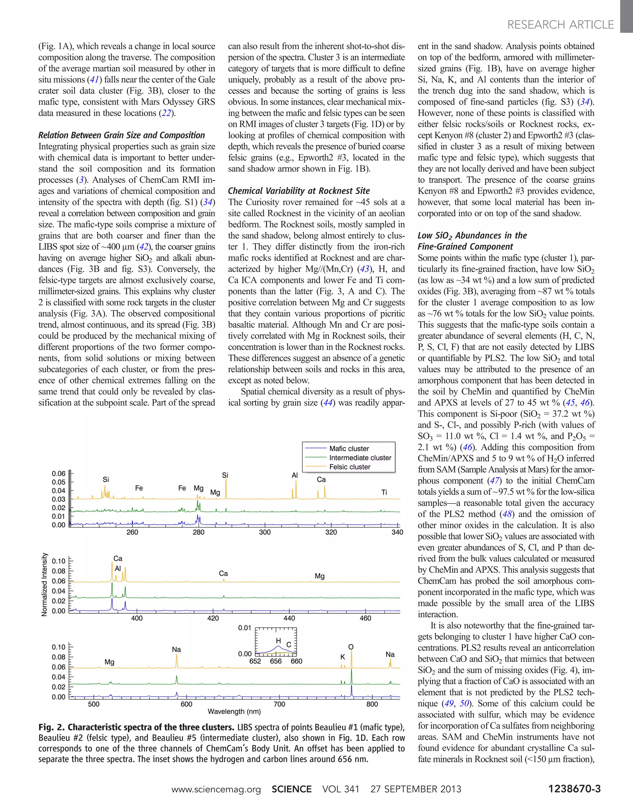 (Fig. 1A), which reveals a change in local source
composition along the traverse. The composition
of the average martian soil measured by other in
situ missions (41) falls near the center of the Gale
crater soil data cluster (Fig. 3B), closer to the
mafic type, consistent with Mars Odyssey GRS
data measured in these locations (22).
Relation Between Grain Size and Composition
Integrating physical properties such as grain size
with chemical data is important to better under-
stand the soil composition and its formation
processes (3). Analyses of ChemCam RMI im-
ages and variations of chemical composition and
intensity of the spectra with depth (fig. S1) (34)
reveal a correlation between composition and grain
size. The mafic-type soils comprise a mixture of
grains that are both coarser and finer than the
LIBS spot size of ~400 mm (42), the coarser grains
having on average higher SiO2 and alkali abun-
dances (Fig. 3B and fig. S3). Conversely, the
felsic-type targets are almost exclusively coarse,
millimeter-sized grains. This explains why cluster
2 is classified with some rock targets in the cluster
analysis (Fig. 3A). The observed compositional
trend, almost continuous, and its spread (Fig. 3B)
could be produced by the mechanical mixing of
different proportions of the two former compo-
nents, from solid solutions or mixing between
subcategories of each cluster, or from the pres-
ence of other chemical extremes falling on the
same trend that could only be revealed by clas-
sification at the subpoint scale. Part of the spread
can also result from the inherent shot-to-shot dis-
persion of the spectra. Cluster 3 is an intermediate
category of targets that is more difficult to define
uniquely, probably as a result of the above pro-
cesses and because the sorting of grains is less
obvious. In some instances, clear mechanical mix-
ing between the mafic and felsic types can be seen
on RMI images of cluster 3 targets (Fig. 1D) or by
looking at profiles of chemical composition with
depth, which reveals the presence of buried coarse
felsic grains (e.g., Epworth2 #3, located in the
sand shadow armor shown in Fig. 1B).
Chemical Variability at Rocknest Site
The Curiosity rover remained for ~45 sols at a
site called Rocknest in the vicinity of an aeolian
bedform. The Rocknest soils, mostly sampled in
the sand shadow, belong almost entirely to clus-
ter 1. They differ distinctly from the iron-rich
mafic rocks identified at Rocknest and are char-
acterized by higher Mg//(Mn,Cr) (43), H, and
Ca ICA components and lower Fe and Ti com-
ponents than the latter (Fig. 3, A and C). The
positive correlation between Mg and Cr suggests
that they contain various proportions of picritic
basaltic material. Although Mn and Cr are posi-
tively correlated with Mg in Rocknest soils, their
concentration is lower than in the Rocknest rocks.
These differences suggest an absence of a genetic
relationship between soils and rocks in this area,
except as noted below.
Spatial chemical diversity as a result of phys-
ical sorting by grain size (44) was readily appar-
ent in the sand shadow. Analysis points obtained
on top of the bedform, armored with millimeter-
sized grains (Fig. 1B), have on average higher
Si, Na, K, and Al contents than the interior of
the trench dug into the sand shadow, which is
composed of fine-sand particles (fig. S3) (34).
However, none of these points is classified with
either felsic rocks/soils or Rocknest rocks, ex-
cept Kenyon #8 (cluster 2) and Epworth2 #3 (clas-
sified in cluster 3 as a result of mixing between
mafic type and felsic type), which suggests that
they are not locally derived and have been subject
to transport. The presence of the coarse grains
Kenyon #8 and Epworth2 #3 provides evidence,
however, that some local material has been in-
corporated into or on top of the sand shadow.
Low SiO2 Abundances in the
Fine-Grained Component
Some points within the mafic type (cluster 1), par-
ticularly its fine-grained fraction, have low SiO2
(as low as ~34 wt %) and a low sum of predicted
oxides (Fig. 3B), averaging from ~87 wt % totals
for the cluster 1 average composition to as low
as ~76 wt % totals for the low SiO2 value points.
This suggests that the mafic-type soils contain a
greater abundance of several elements (H, C, N,
P, S, Cl, F) that are not easily detected by LIBS
or quantifiable by PLS2. The low SiO2 and total
values may be attributed to the presence of an
amorphous component that has been detected in
the soil by CheMin and quantified by CheMin
and APXS at levels of 27 to 45 wt % (45, 46).
This component is Si-poor (SiO2 = 37.2 wt %)
and S-, Cl-, and possibly P-rich (with values of
SO3 = 11.0 wt %, Cl = 1.4 wt %, and P2O5 =
2.1 wt %) (46). Adding this composition from
CheMin/APXS and 5 to 9 wt % of H2O inferred
from SAM (Sample Analysis at Mars) for the amor-
phous component (47) to the initial ChemCam
totals yields a sum of ~97.5 wt % for the low-silica
samples—a reasonable total given the accuracy
of the PLS2 method (48) and the omission of
other minor oxides in the calculation. It is also
possible that lower SiO2 values are associated with
even greater abundances of S, Cl, and P than de-
rived from the bulk values calculated or measured
by CheMin and APXS. This analysis suggests that
ChemCam has probed the soil amorphous com-
ponent incorporated in the mafic type, which was
made possible by the small area of the LIBS
interaction.
It is also noteworthy that the fine-grained tar-
gets belonging to cluster 1 have higher CaO con-
centrations. PLS2 results reveal an anticorrelation
between CaO and SiO2 that mimics that between
SiO2 and the sum of missing oxides (Fig. 4), im-
plying that a fraction of CaO is associated with an
element that is not predicted by the PLS2 tech-
nique (49, 50). Some of this calcium could be
associated with sulfur, which may be evidence
for incorporation of Ca sulfates from neighboring
areas. SAM and CheMin instruments have not
found evidence for abundant crystalline Ca sul-
fate minerals in Rocknest soil (150 mm fraction),
Fig. 2. Characteristic spectra of the three clusters. LIBS spectra of points Beaulieu #1 (mafic type),
Beaulieu #2 (felsic type), and Beaulieu #5 (intermediate cluster), also shown in Fig. 1D. Each row
corresponds to one of the three channels of ChemCam’s Body Unit. An offset has been applied to
separate the three spectra. The inset shows the hydrogen and carbon lines around 656 nm.
www.sciencemag.org SCIENCE VOL 341 27 SEPTEMBER 2013 1238670-3
RESEARCH ARTICLE
 